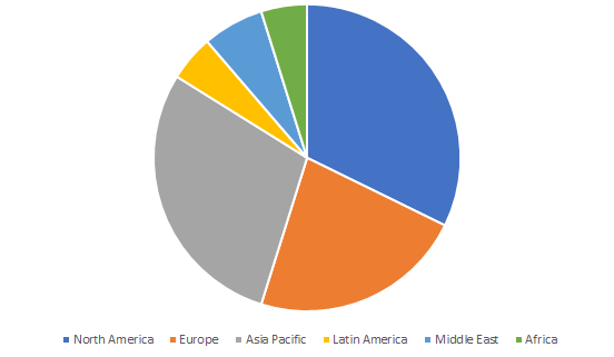 /Mobile Health Apps Market Share